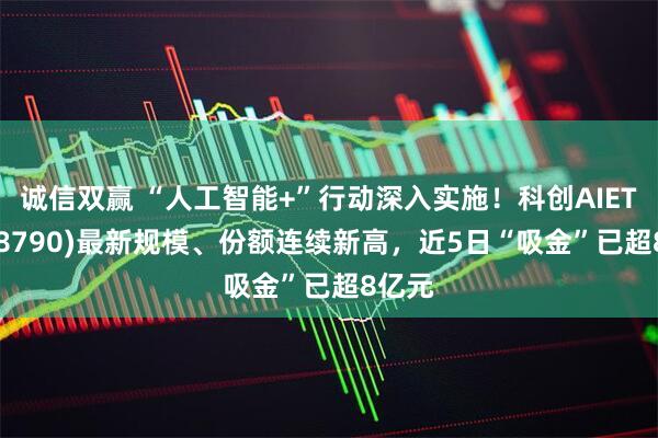诚信双赢 “人工智能+”行动深入实施！科创AIETF(588790)最新规模、份额连续新高，近5日“吸金”已超8亿元